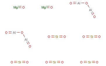 CORDIERITE